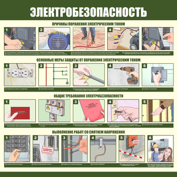 С147 Электробезопасность (1000х1000 мм, пластик ПВХ 3мм, Прямая печать на пластик)  - Стенды - Стенды по электробезопасности - Магазин охраны труда и техники безопасности stroiplakat.ru